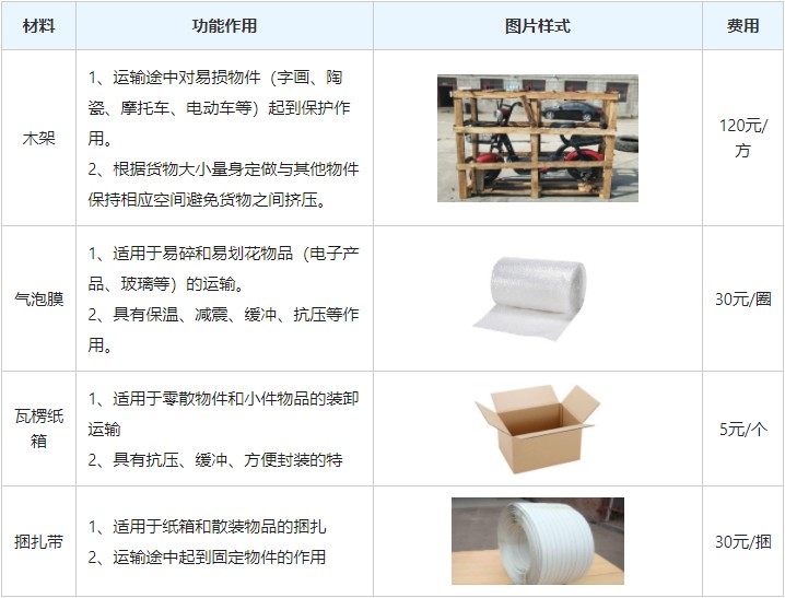 <a href='http://m.ankdeso.cn/a/news/gongsixinwen/12342.html' target='_blank'><u>衡水到德州物流专线</u></a>
