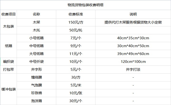 <a href='http://m.ankdeso.cn/a/news/youhuihuodong/14988.html' target='_blank'><u>衡水到德州货运专线</u></a>